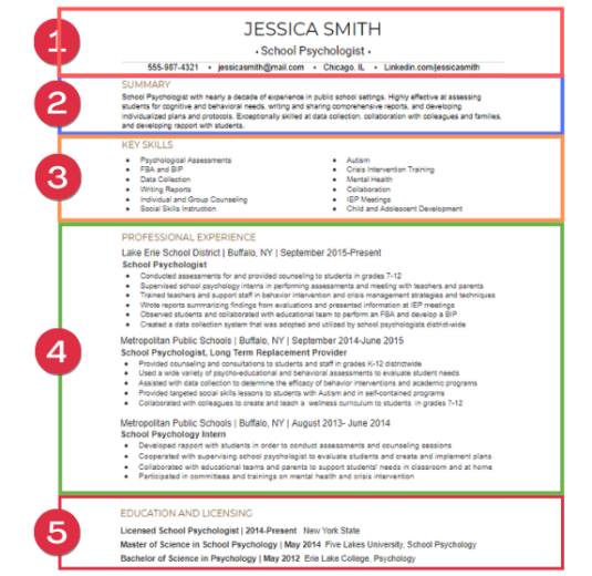 psychology-resume-sample-a-step-by-step-guide